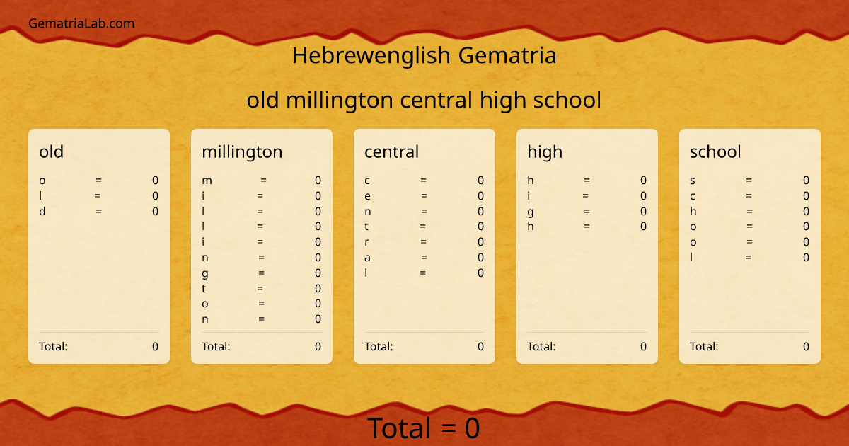 old millington central high school in hebrewenglish Gematria